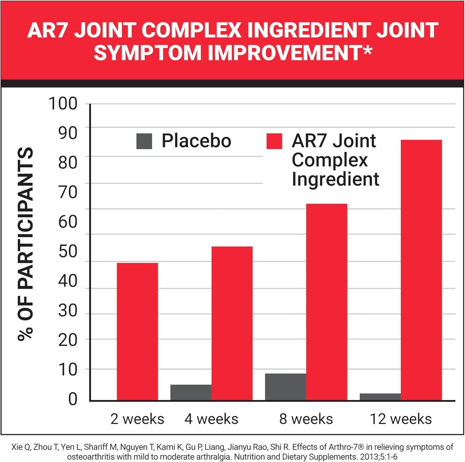 image:imageNatureWise Advanced Joint Supplement with Clinically Tested AR7 Joint Complex Ingredient Comfort amp Flexibility Support NonGMO USA Manufactured 90 Capsules30Day Supply