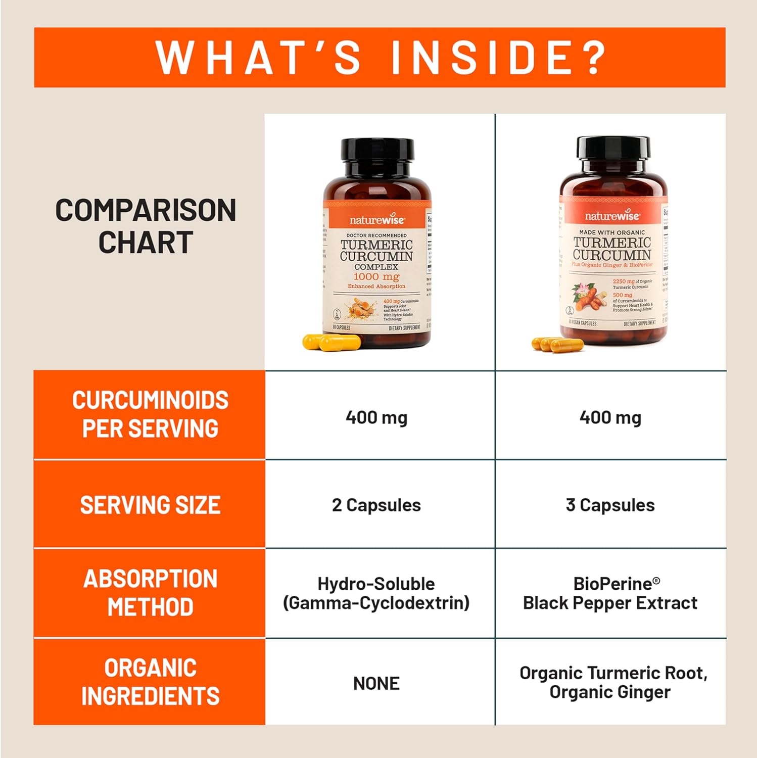image:imageNatureWise Extra Strength Turmeric Curcumin 1000mg with HydroSoluble Technology for Ultra Absorption 400mg Curcuminoids for Immune Support Vegan NonGMO 60 Capsules30Day Supply