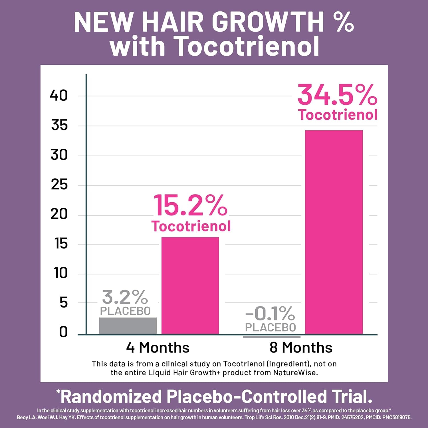 image:imageNatureWise Hair Growth Plus Hair Growth Supplements Women amp Men With Clinically Tested AnaGain Nu No Biotin Sugar Free amp Vegan Pistachio Caramel Flavor 15 Fl Oz 30 Day Supply