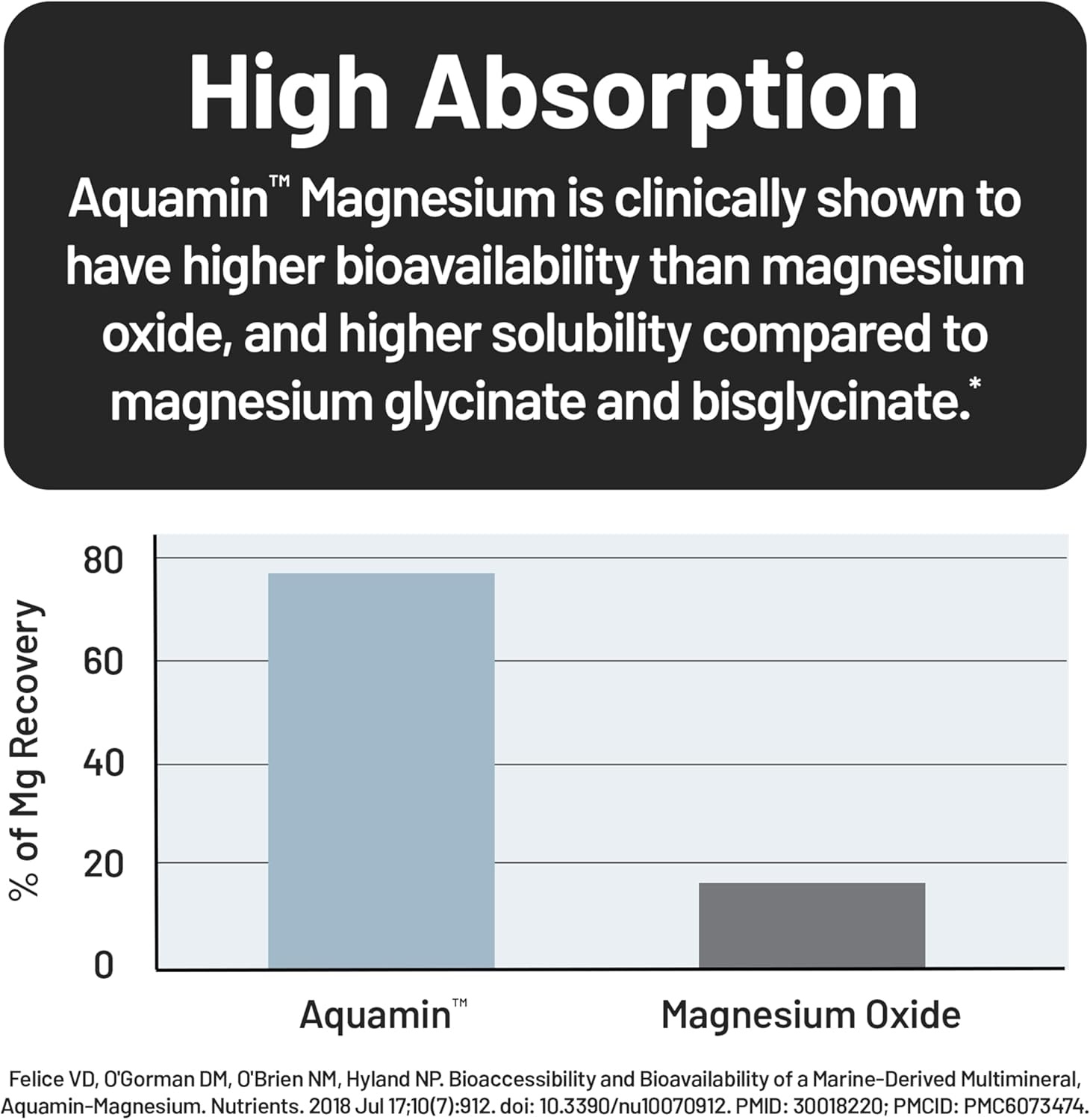 image:imageNatureWise High Absorption Marine Magnesium Supplement 300mg Naturally Sourced Magnesium from Seawater NonGMO USA Manufactured 90 Softgels1Month Supply