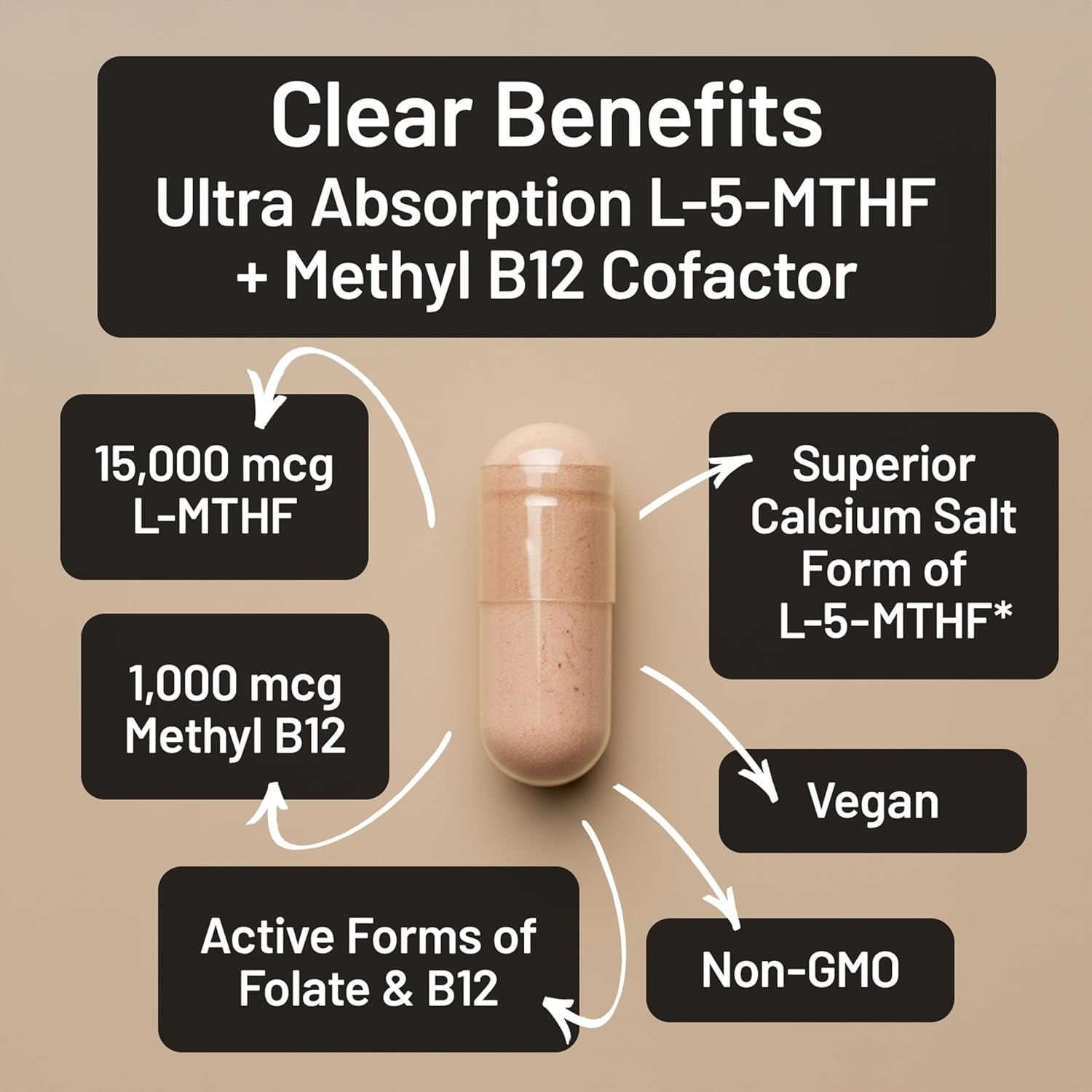 image:imageNatureWise L Methylfolate 15mg B12 LMethylfolate 15mg B12 Methylcobalamin 1000 mcg Active 5MTHF Form Supports Mood amp Energy Vegan NonGMO USA Manufactured 60 Capsules 60Day Supply