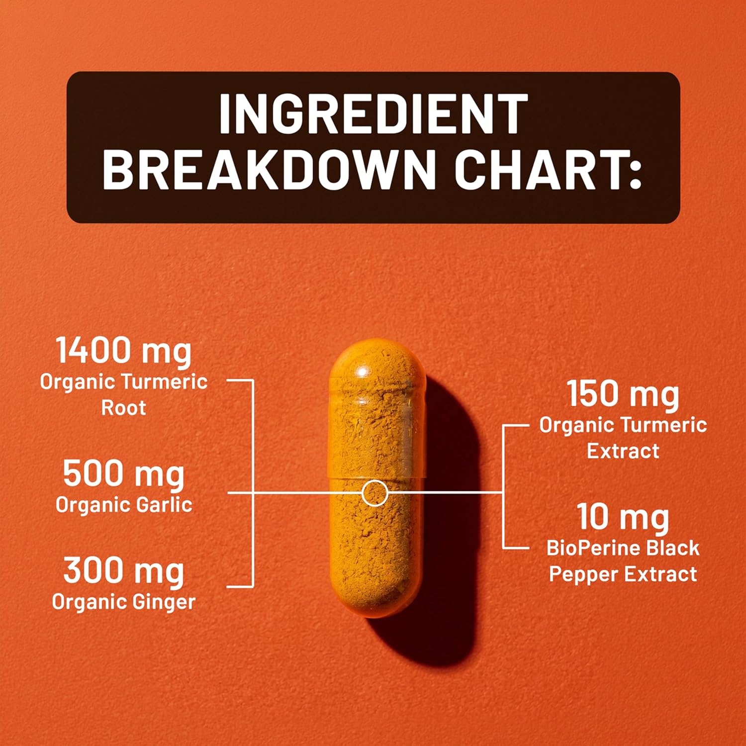 image:imageNatureWise Turmeric Garlic Ginger BioPerine Black Pepper Extract 4 in 1 Turmeric Supplement for Support for Mobility amp Digestion Extra Strength US Manufactured 120 Capsules40Day Supply