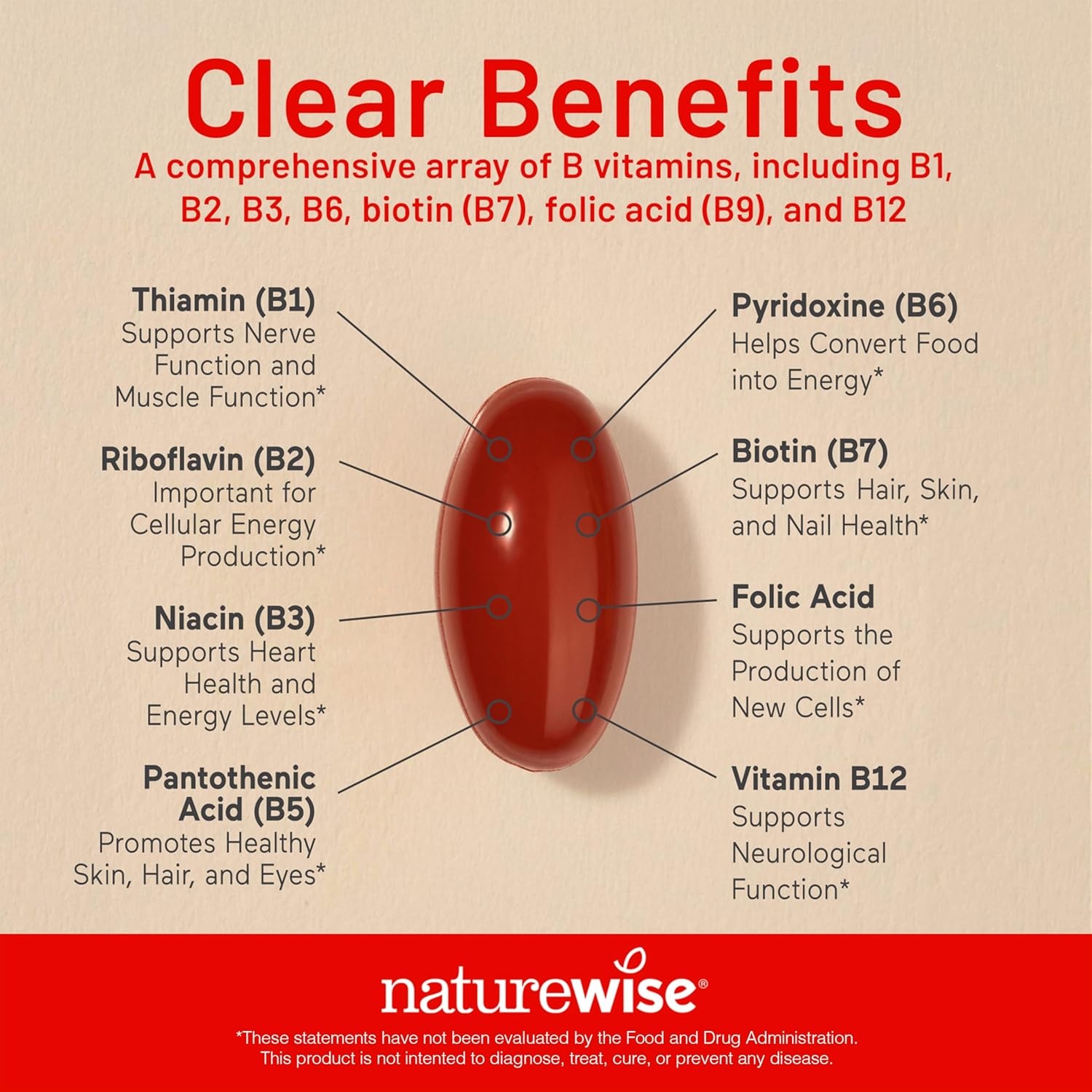 image:imageNatureWise Vitamin B Complex for Women and Men with Folic Acid Biotin B1 B2 B3 B6 B12 Support Cellular Energy amp Mental Clarity Gluten amp Dairy Free 60 Softgels2Month Supply150 Count Pack of 1