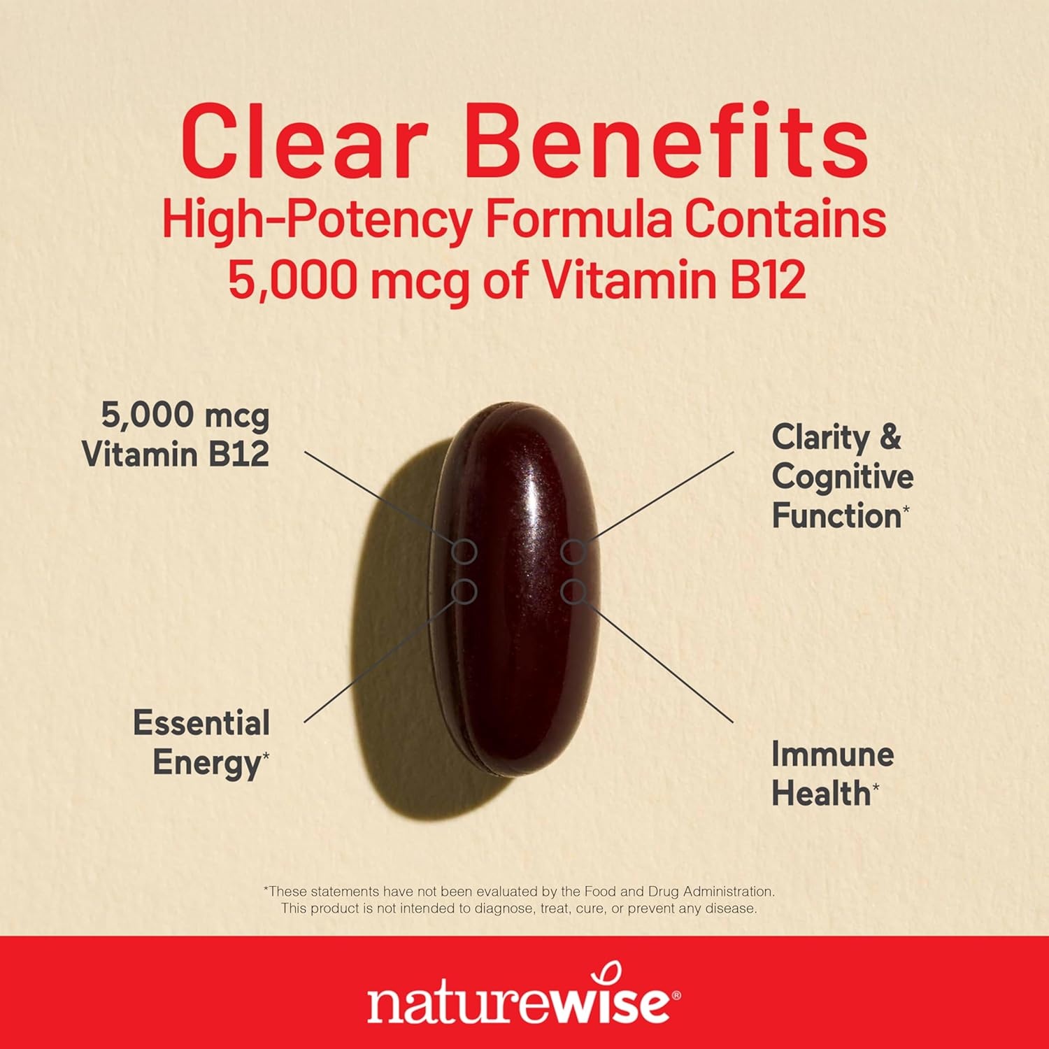 image:imageNatureWise Vitamin B12 5000 mcg Extra Strength Supplement for Supporting Energy Levels Mental Clarity Nervous System Health EasytoSwallow Soy and GlutenFree NonGMO 60 Softgels